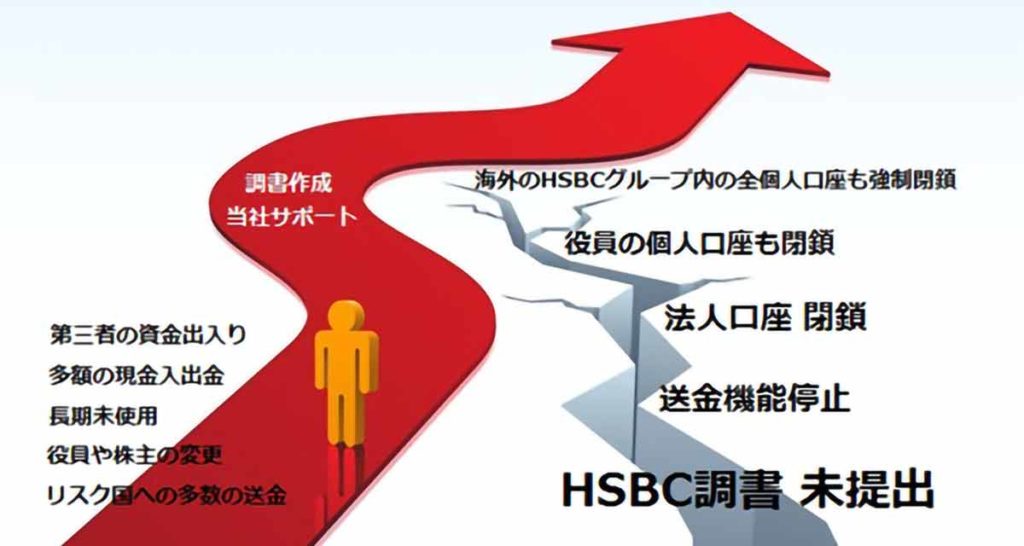 HSBC調書作成サポート